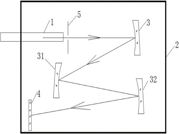 光纖光譜儀的實際使用優勢都有哪些?