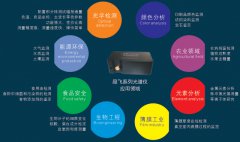 微型光纖光譜儀的應用領域